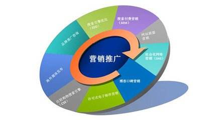 奇葩甲方大賞 互聯網營銷運營者的辛酸日常